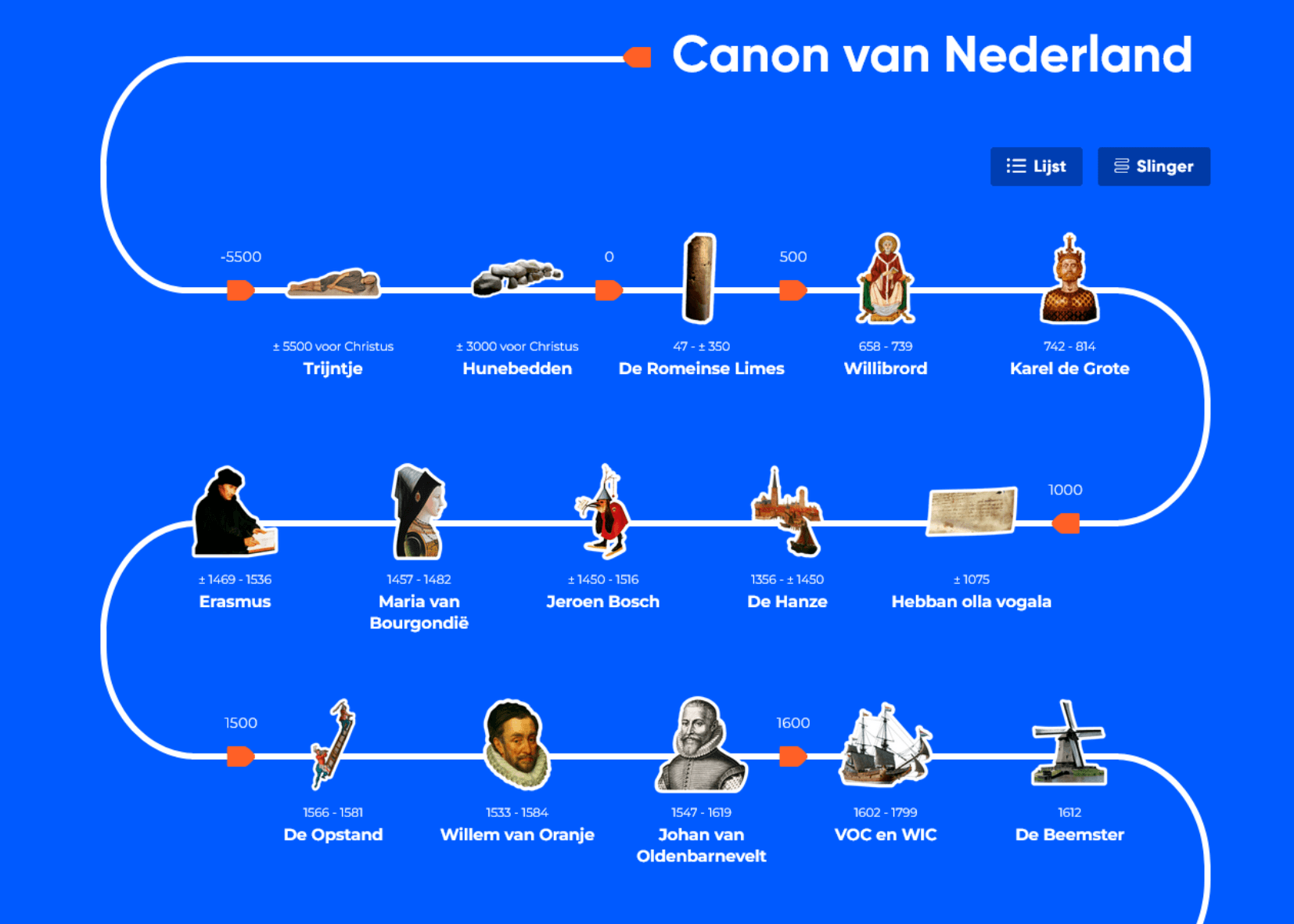 Canon van Nederland